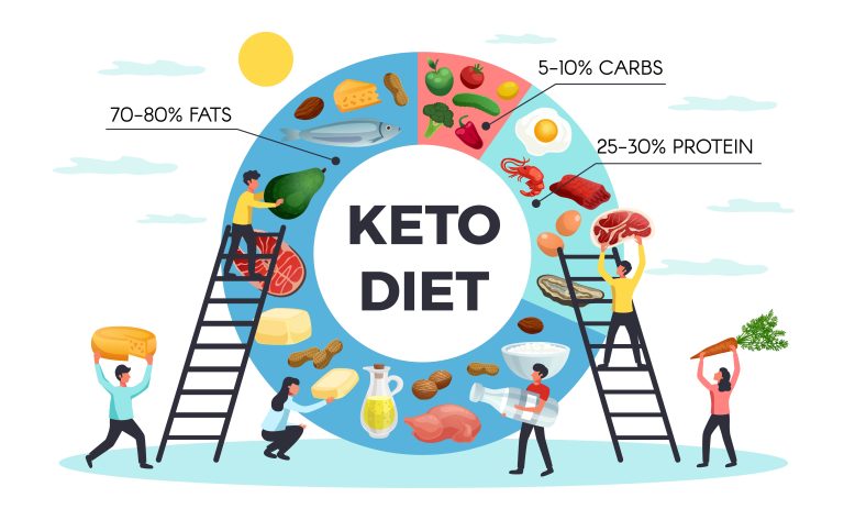 keto diet