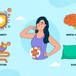 The Science Behind Gut Health and Mental Wellbeing